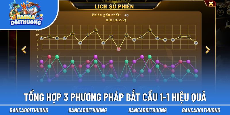 Cầu 1-1 Tài Xỉu - Kinh Nghiệm Xương Máu Giúp Về Bờ Nhanh 2 Chia sẻ 3 cách bắt cầu 1-1 chuẩn xác